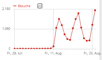 Statistik Resultatportal2