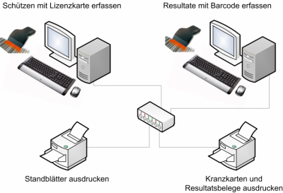 Schema_Mietanlage