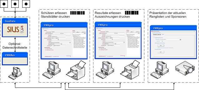 Schema VereinsWK kl